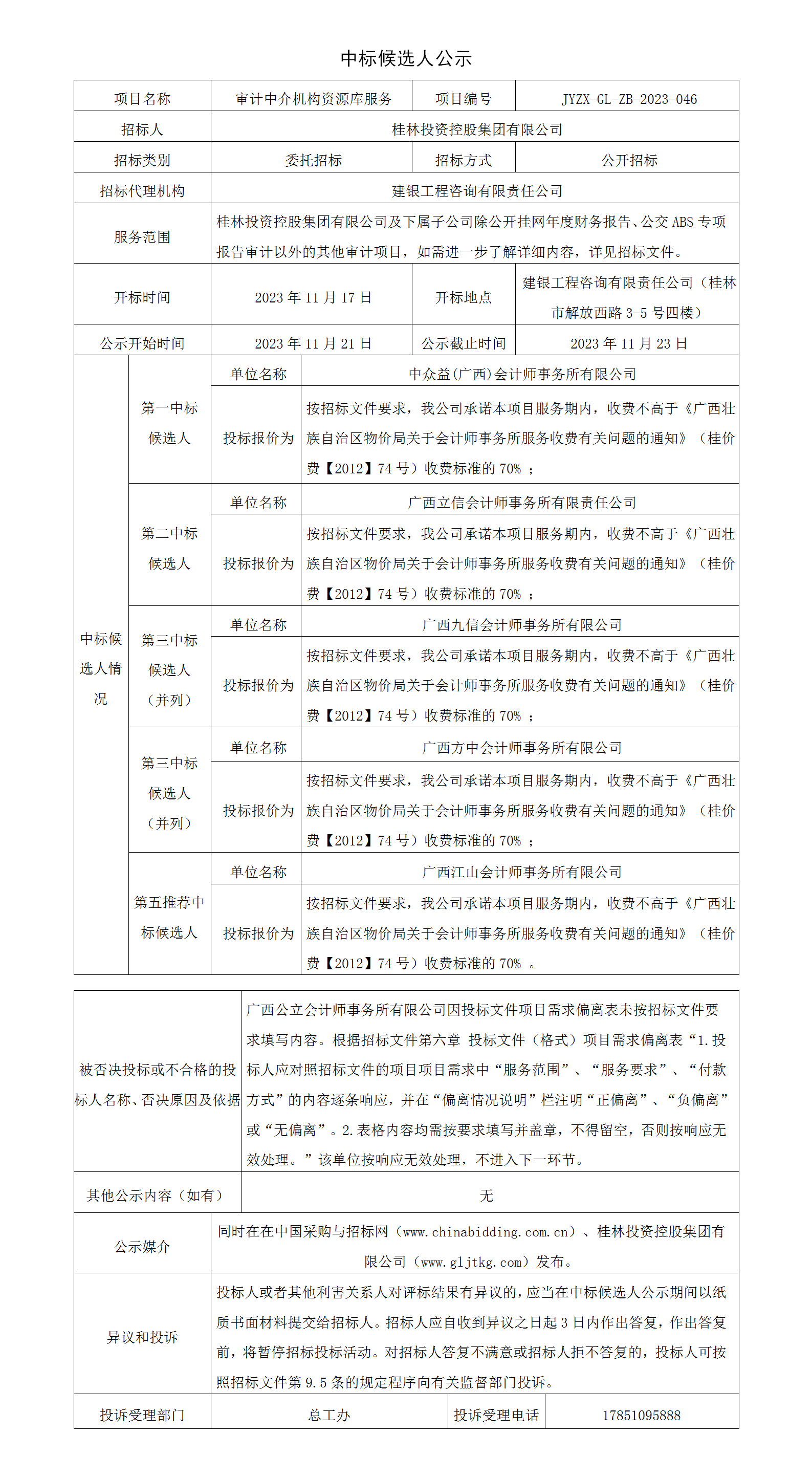 7、、、审计中介机构资源库中标候选人公示_01.png