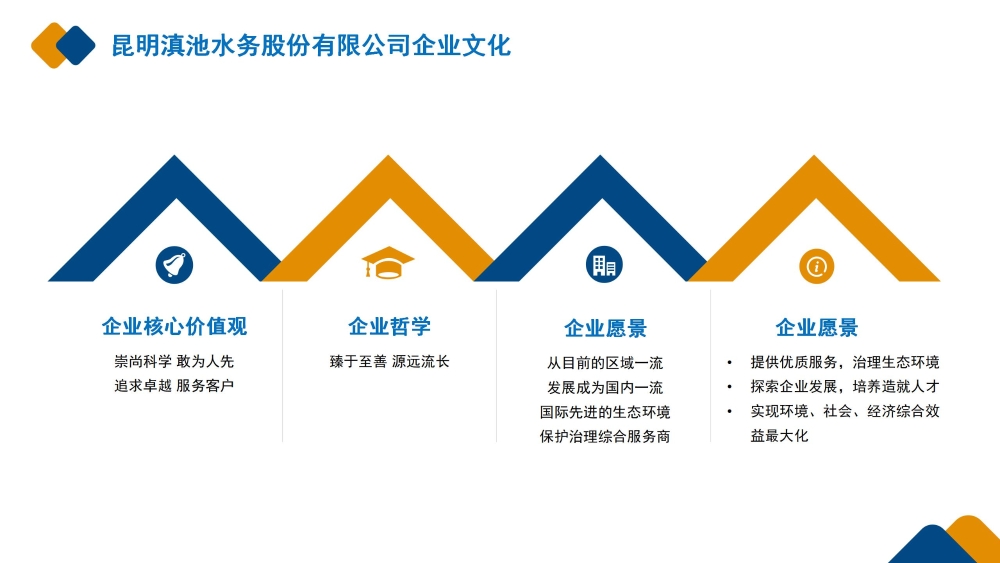 昆明尊龙中国官方网站股份有限公司企业文化